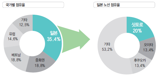 에디터 사진